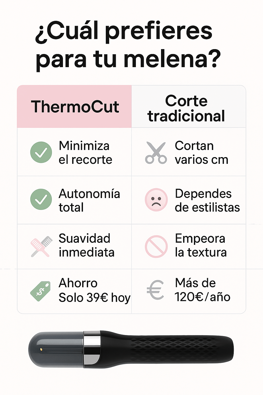 ThermoCut®
