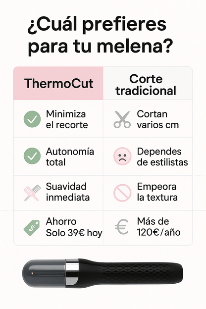 ThermoCut®